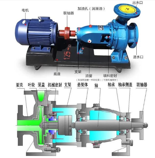 臥式清水離心泵的構(gòu)造圖