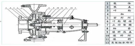 臥式清水離心泵結(jié)構(gòu)圖
