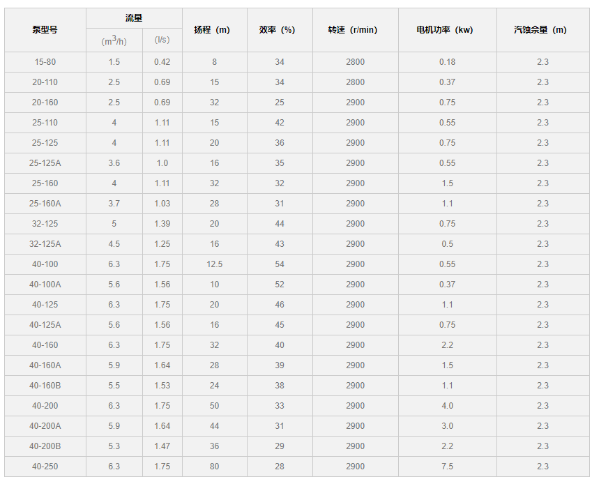 水泵性能參數(shù)表圖