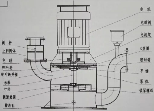 WFB無密封自控自吸泵結(jié)構(gòu)圖