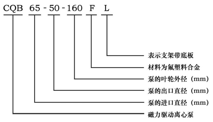 CQB-F磁力驅(qū)動(dòng)離心泵型號(hào)意義圖