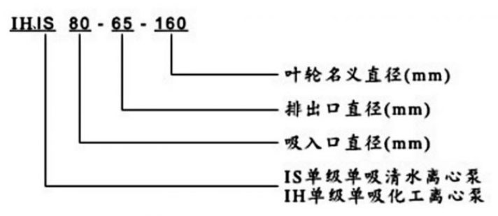 IH、IS臥式清水化工離心泵圖