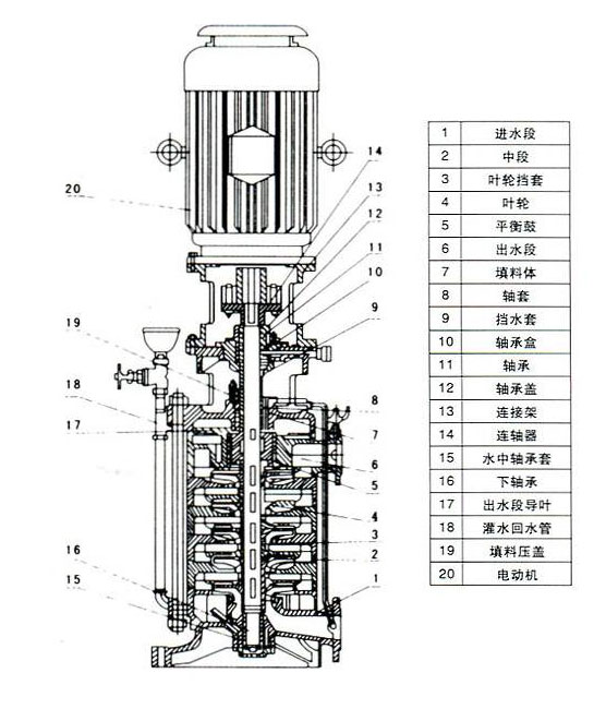 多級泵結構圖
