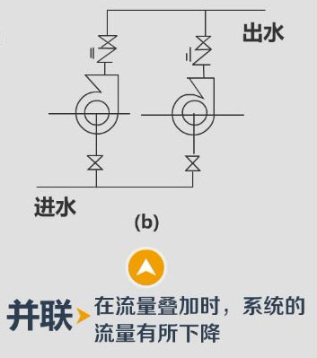 水泵并聯(lián)運行圖