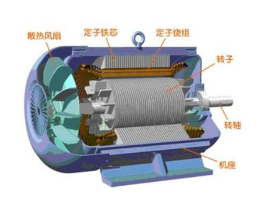 永磁電機(jī)圖片