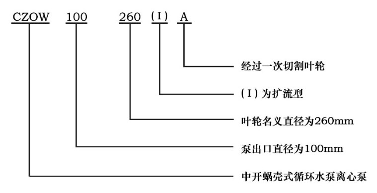 單級(jí)雙吸離心泵型號(hào)意義圖