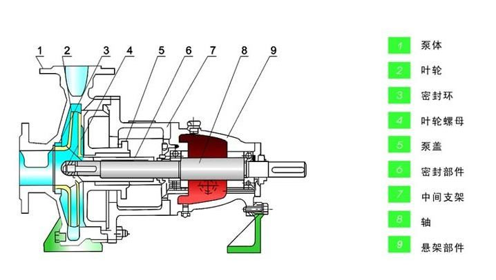 清水離心泵結(jié)構圖