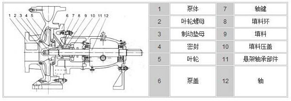 臥式清水離心泵結構圖