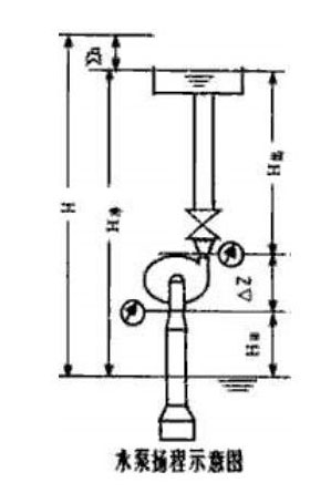 循環(huán)水泵揚(yáng)程圖