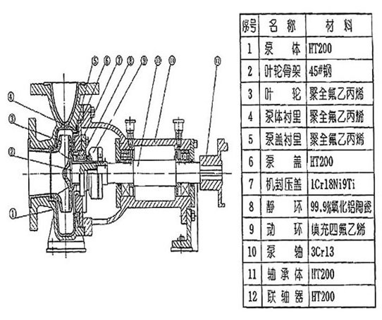 氟塑料離心泵結(jié)構(gòu)圖
