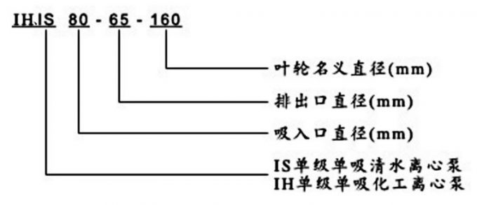 IH、IS臥式離心泵型號(hào)意義說(shuō)明圖片