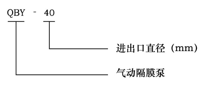 QBY氣動隔膜泵型號意義圖片