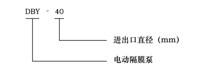 DBY電動隔膜泵型號意義圖片