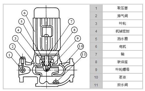 1-2抽水泵結(jié)構(gòu)圖