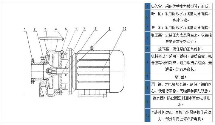 臥式離心泵結構圖