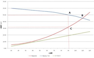 水泵流量性能曲線圖