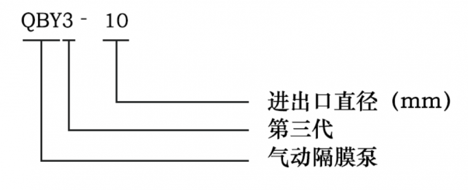 氣動隔膜泵型號圖片