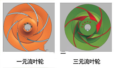 節(jié)能泵一元流葉輪和三元流葉輪圖