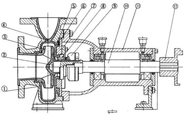 化工離心泵結構圖