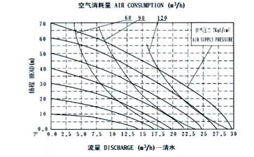 隔膜泵流量特性曲線圖