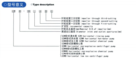 Isw臥式管道離心吧型號(hào)意義