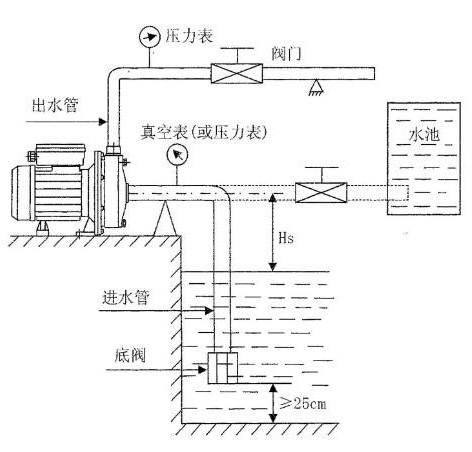 臥式離心泵進(jìn)水管安裝圖