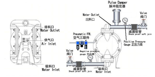 氣動隔膜泵的安裝圖