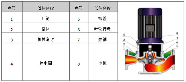 立式離心泵結構圖