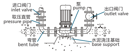 立式循環(huán)泵的安裝圖