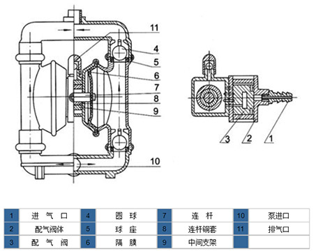 工程塑料隔膜泵的結(jié)構(gòu)圖片