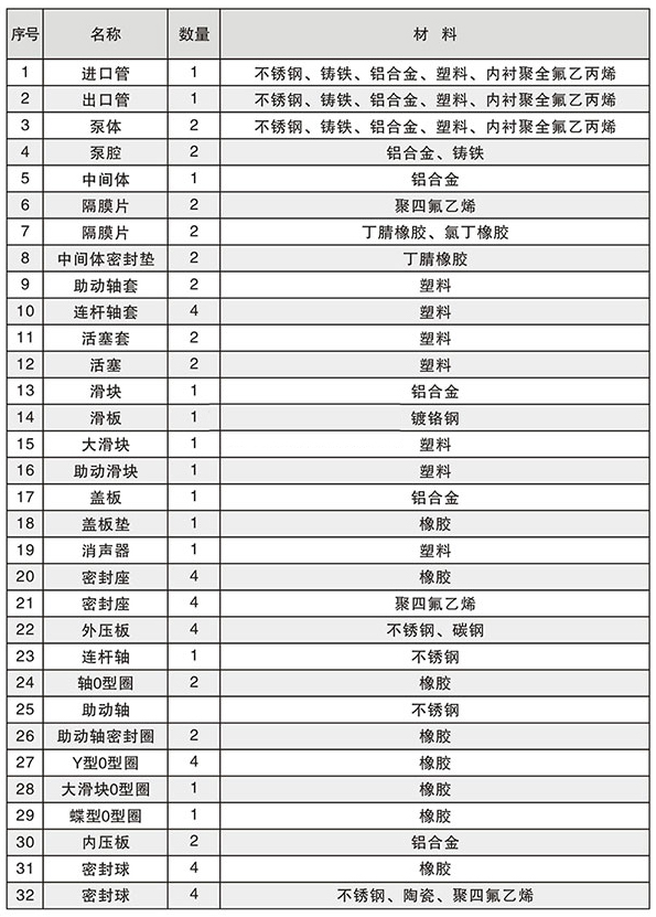 氣動(dòng)隔膜泵的配件名稱(chēng)圖片