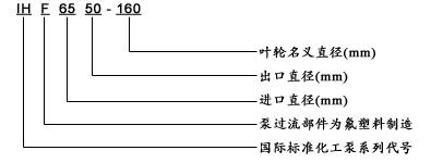 氟塑料離心泵