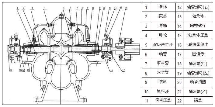 單級雙吸泵結構圖片