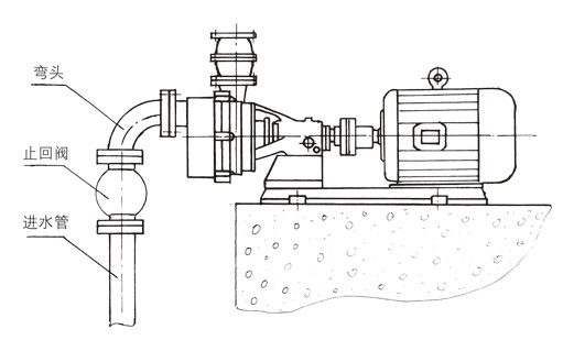 耐腐蝕自吸泵的安裝圖片