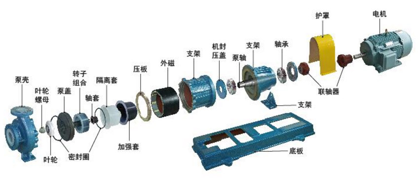 耐腐蝕磁力泵的安裝注意事項(xiàng)圖片