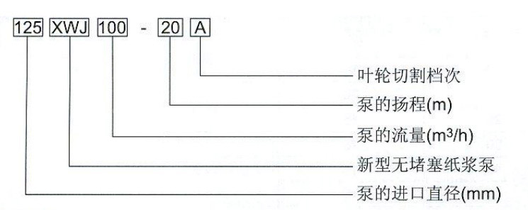 無(wú)堵塞紙漿泵的型號(hào)圖片