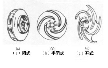 臥式離心泵葉輪簡裝圖片