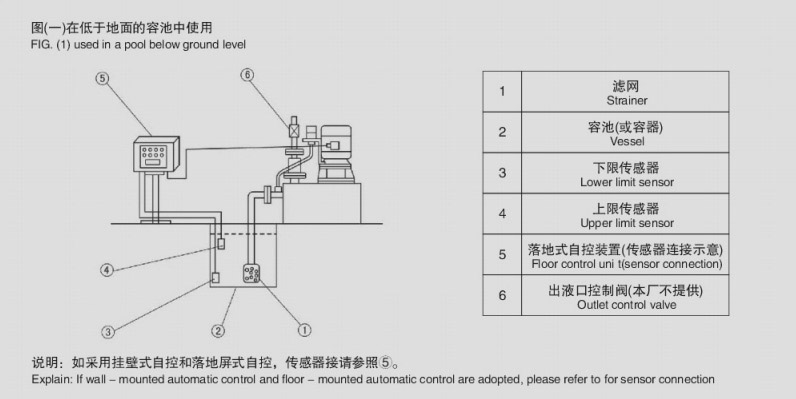 無密封自控自吸泵的安裝圖片