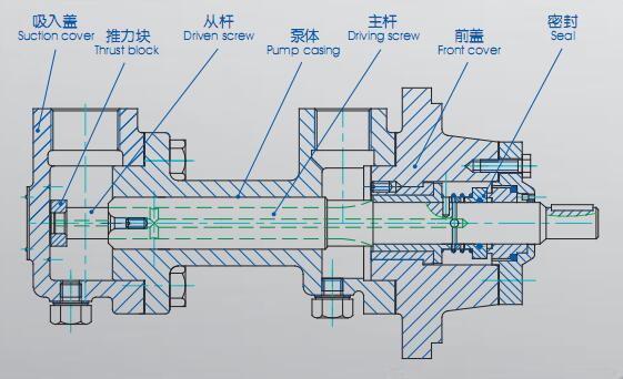 3G三螺桿泵結(jié)構(gòu)